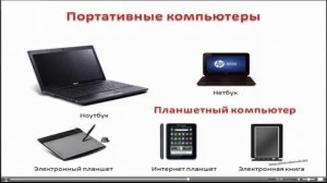Стать уверенным пользователем компьютера с нуля. Видеоурок 3.