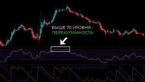 Лучшая стратегия дейтрейдинга Heikin Ashi в 2022 году (RSI + AROON) GRAZY WINRATE!