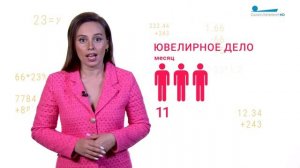 Бесплатный Петербург: сапсёрфинг и ювелирные украшения своими руками