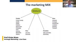 The Marketing Mix - Strategic Marketing Live Class - QUALIFI Level 7