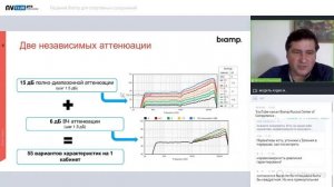 Решения Biamp для спортивных сооружений