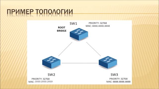 Основы функционирования протокола STP (Spanning tree protocol) смотреть онлайн