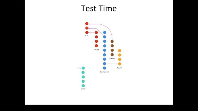 Work with Gitflow смотреть онлайн