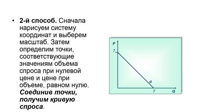 Практикум «Теория спроса и предложения»