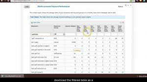 How to monitor Month on Month Keyword Performance | Analytics SEO Software