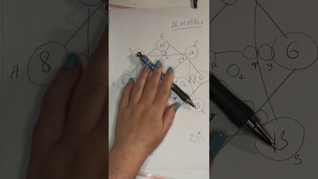 Расчет базовой матрицы. Расчёт матрица судьбы - Для начинающих