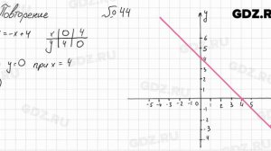 Повторение № 44 - Алгебра 8 класс Мордкович