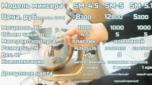 Обзор планетарных миксеров Gemlux GL. Сравнение 3-х моделей по характеристикам