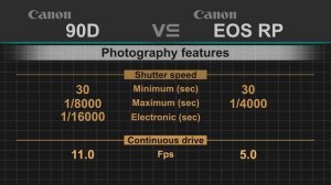 Canon EOS 90D vs Canon EOS RP