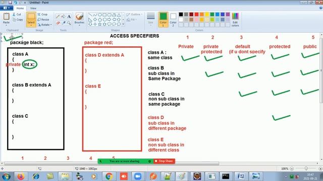 Core Java - Access Specifiers (public,default, protected, private) смотреть онлайн