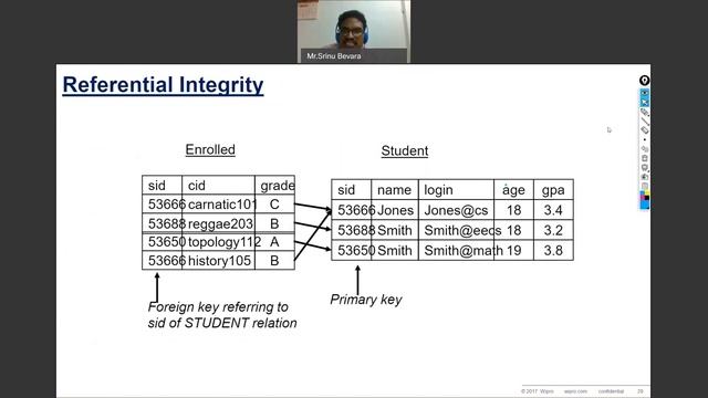 DBMS WIPRO CLASS смотреть онлайн