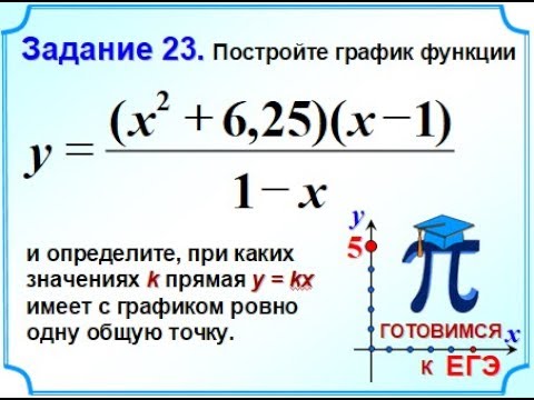 ОГЭ Задание 22 Парабола с проколотой точкой Прямые y=kx