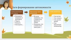 Цикл встреч с родителями "Успешный подросток" Тема2. Как отпустить/разрешить/доверить?