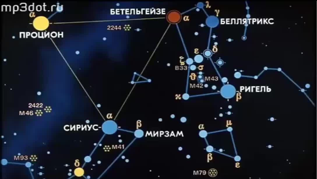 Вся Правда о Происхождении Человека.