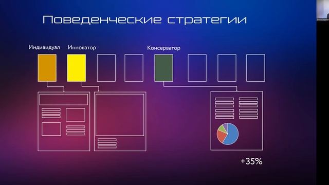 Персонализация продаж в эпоху нейросетей — Е.Сереброва смотреть онлайн