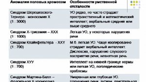 Лекция 13. Умственная отсталость - причины