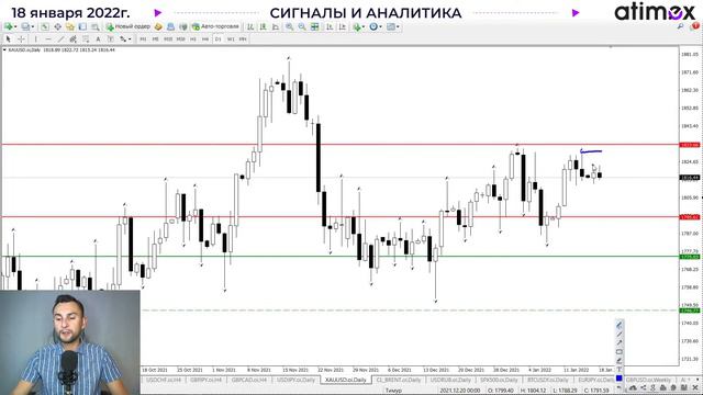 Сигналы и аналитика на 18 января от Тимура Асланова