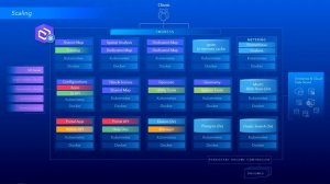 ArcGIS Enterprise on Kubernetes - Full Length with Demos