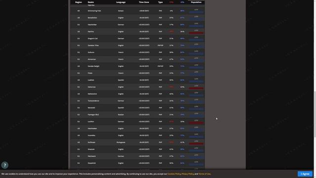 Serverpopulationen: Viele Classic-Server ERSCHRECKEND leer - WotLK brutal beliebt смотреть онлайн