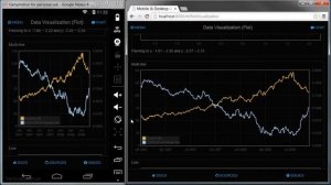 Data Visualization - Flot Charts