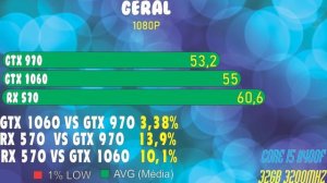 GTX 970 vs GTX 1060 vs RX 570 | 1080P