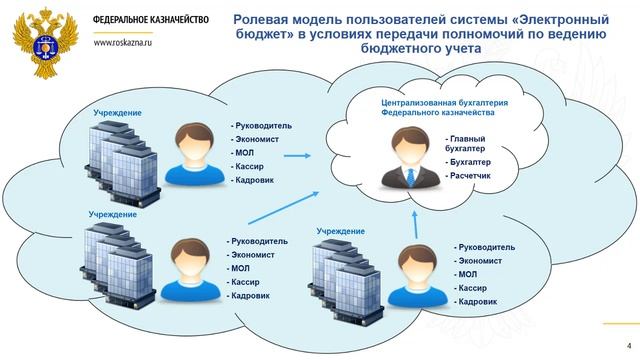 программа по электронному документообороту. электронный документооборот. окружной центр информационно-коммуникационных технологий хмао. блок-схема электронного документооборота на предприятии. электронный документооборот.
