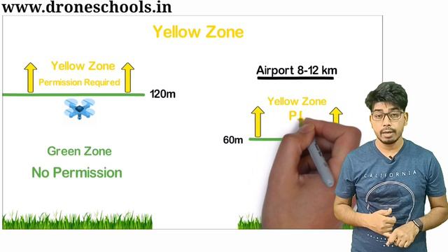 New Drone Rule 2021 || Episode-1 || Green Zone, Yellow Zone ,Red Zone || Drone Schools смотреть онлайн