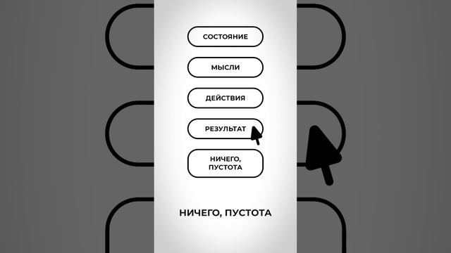 Эти 50 секунд изменят твою жизнь! Посмотри, что влияет на результат.