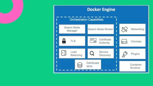 What is DOCKER? / How to install Docker? смотреть онлайн
