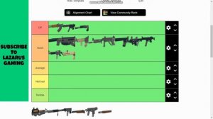 My BEST RATING TIER LIST Of ALL WEAPONS!! | Part 2 (Roblox Project Lazarus)