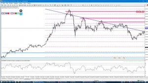 Утренний разбор Forex, S&P, WTI, Gold. Обзор 24.11.21. Опционный анализ, не Технический анализ рынк