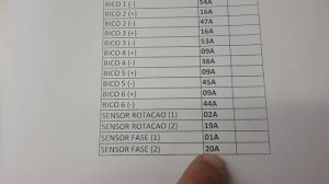 Simulando o modulo pld/mr mercedes em bancada usando o injetor de sinais da s.o.s eletrônica