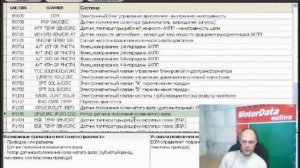 MotorData Professional - вебинар Газетина С.П. - 2011.11.29 - часть 2 http __motordata.net.mp4