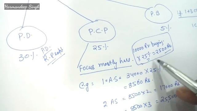 AS ( Assistant Supervisor ) Income Calculation 30k - 50k Monthly | FLP | Forever | Harmandeep Singh смотреть онлайн