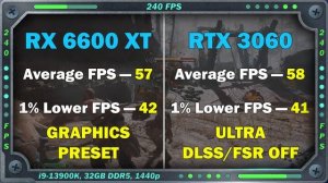 RX 6600 XT vs RTX 3060 Gaming Test