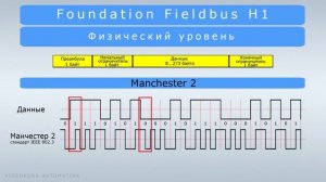 Преобразователи давления (Часть 2). Foundation FieldBus