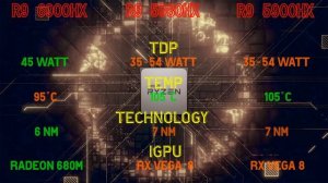 AMD Ryzen 9 6900HX vs Ryzen 9 5980HX vs Ryzen 9 5900HX