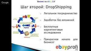 Быстрый старт в бизнесе на аукционе eBay