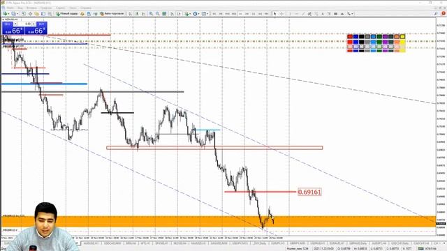 Практический трейдинг на Forex часть1 25.11.2021 смотреть онлайн