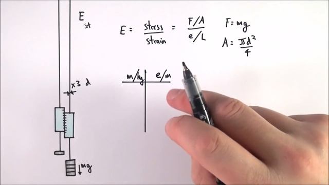 Young's Modulus of Steel - PRACTICAL - A Level Physics смотреть онлайн