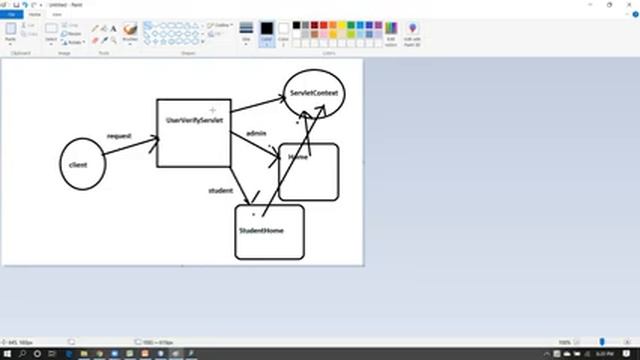 Advance Java - Session 5 ( Servlet-Context, Request-Dispatcher, session management ) смотреть онлайн