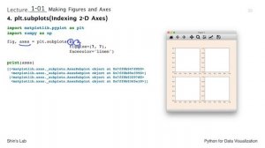 [데이터 시각화를 위한 파이썬 샘플 강의] CH1-01-02 Regular Axes Alignmentplt subplots