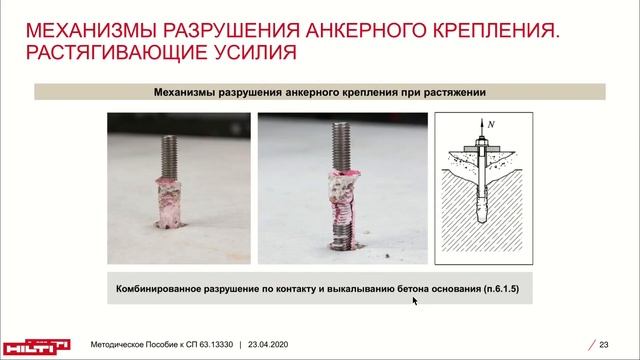 NormaCS. Эксперты о нормативах. Методическое пособие к СП 63.13330 по расчету анкерных креплений смотреть онлайн