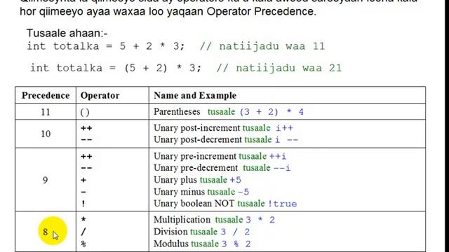 Java Operator Precedence in Somali