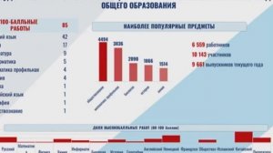 Коллегия министерства образования Ставропольского края (29.02.2024)