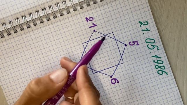 Расчёт МАТРИЦЫ СУДЬБЫ. Расчёт личного квадрата.