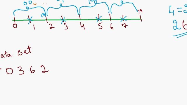 Vector Quantization Part-1