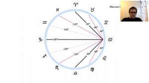 Жизненная задача асцендента в Раке