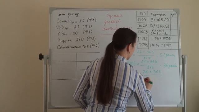 Выпуск II Оценка деловой активности