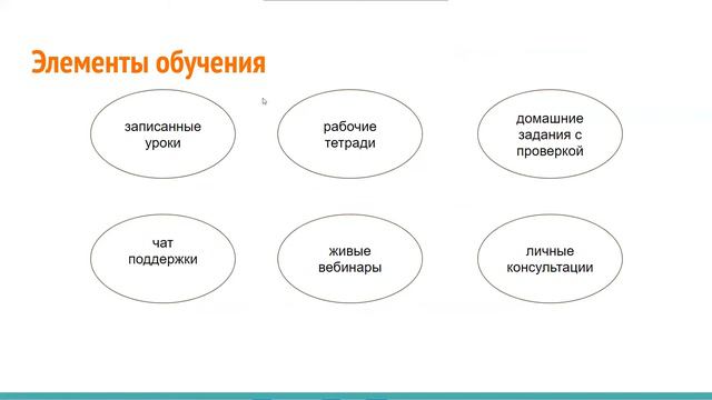 Мои принципы подхода к обучению. Описание моего курса подготовки к ЕГЭ по математике. смотреть онлайн